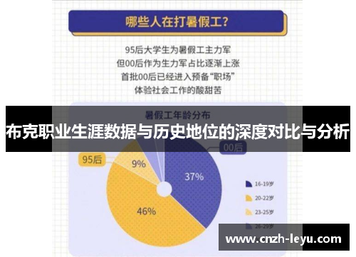 布克职业生涯数据与历史地位的深度对比与分析