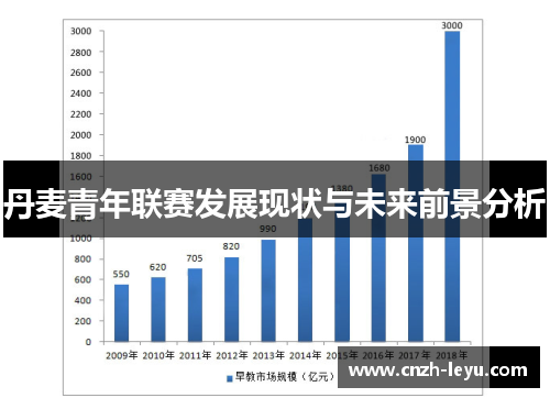 丹麦青年联赛发展现状与未来前景分析