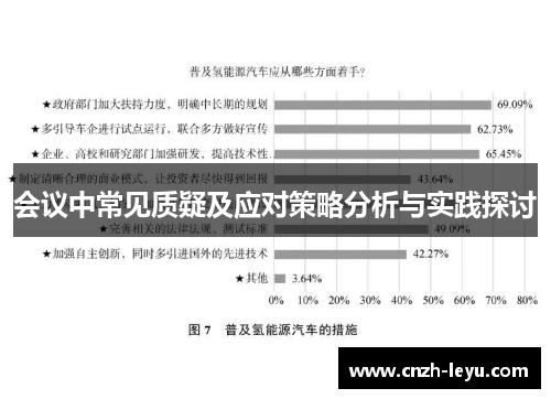 会议中常见质疑及应对策略分析与实践探讨
