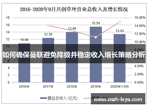 如何确保曼联避免降级并稳定收入增长策略分析