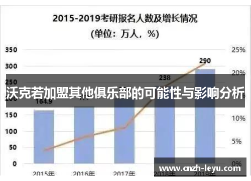 沃克若加盟其他俱乐部的可能性与影响分析