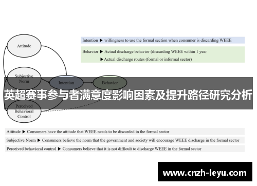 英超赛事参与者满意度影响因素及提升路径研究分析