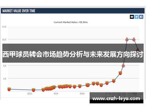 西甲球员转会市场趋势分析与未来发展方向探讨