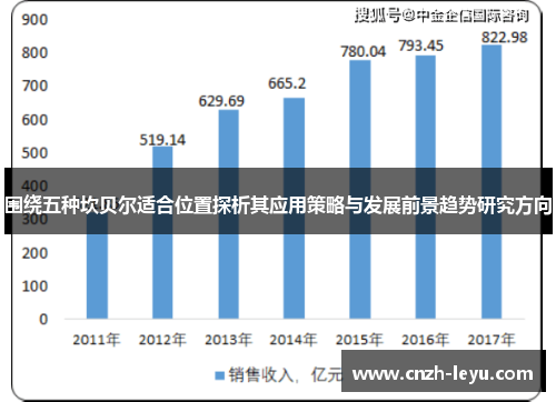 围绕五种坎贝尔适合位置探析其应用策略与发展前景趋势研究方向