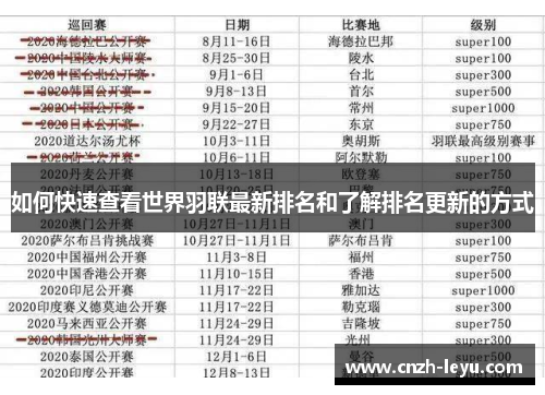 如何快速查看世界羽联最新排名和了解排名更新的方式