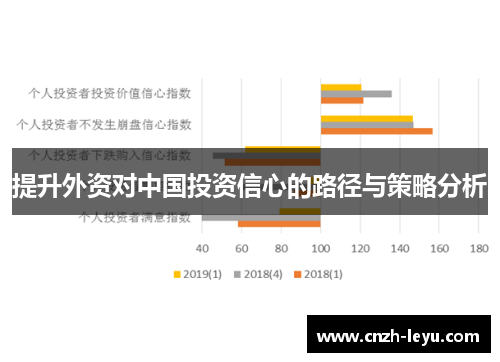 提升外资对中国投资信心的路径与策略分析